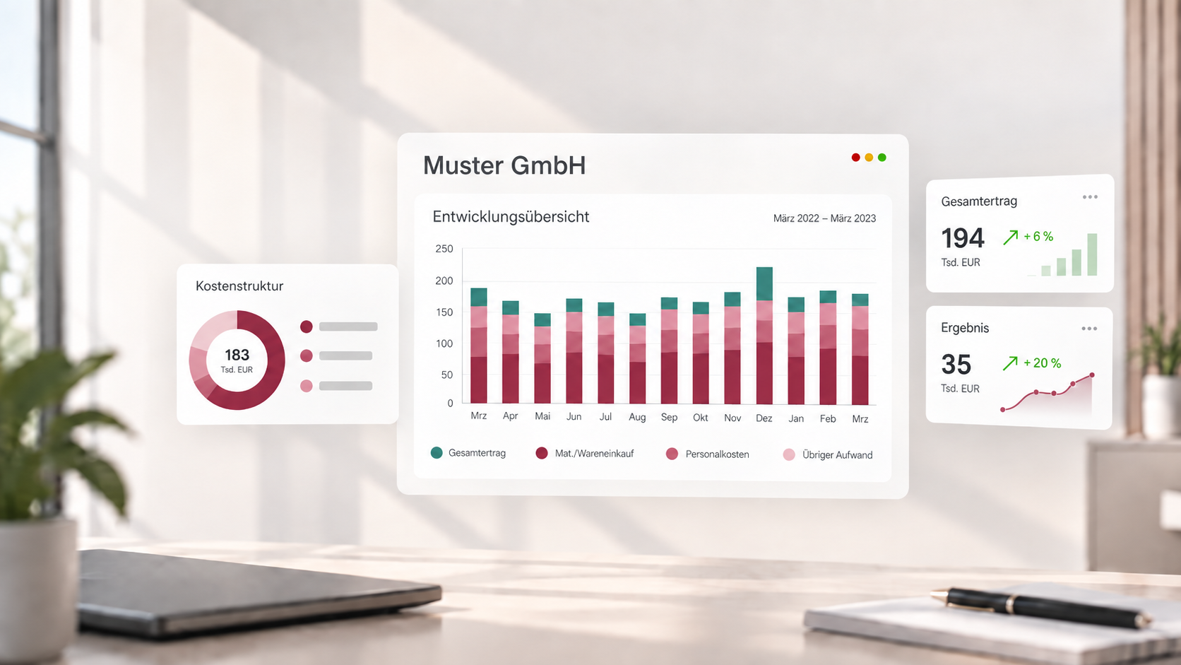 Grafik Entwicklungsübersicht der BWA in DATEV Unternehmen Online