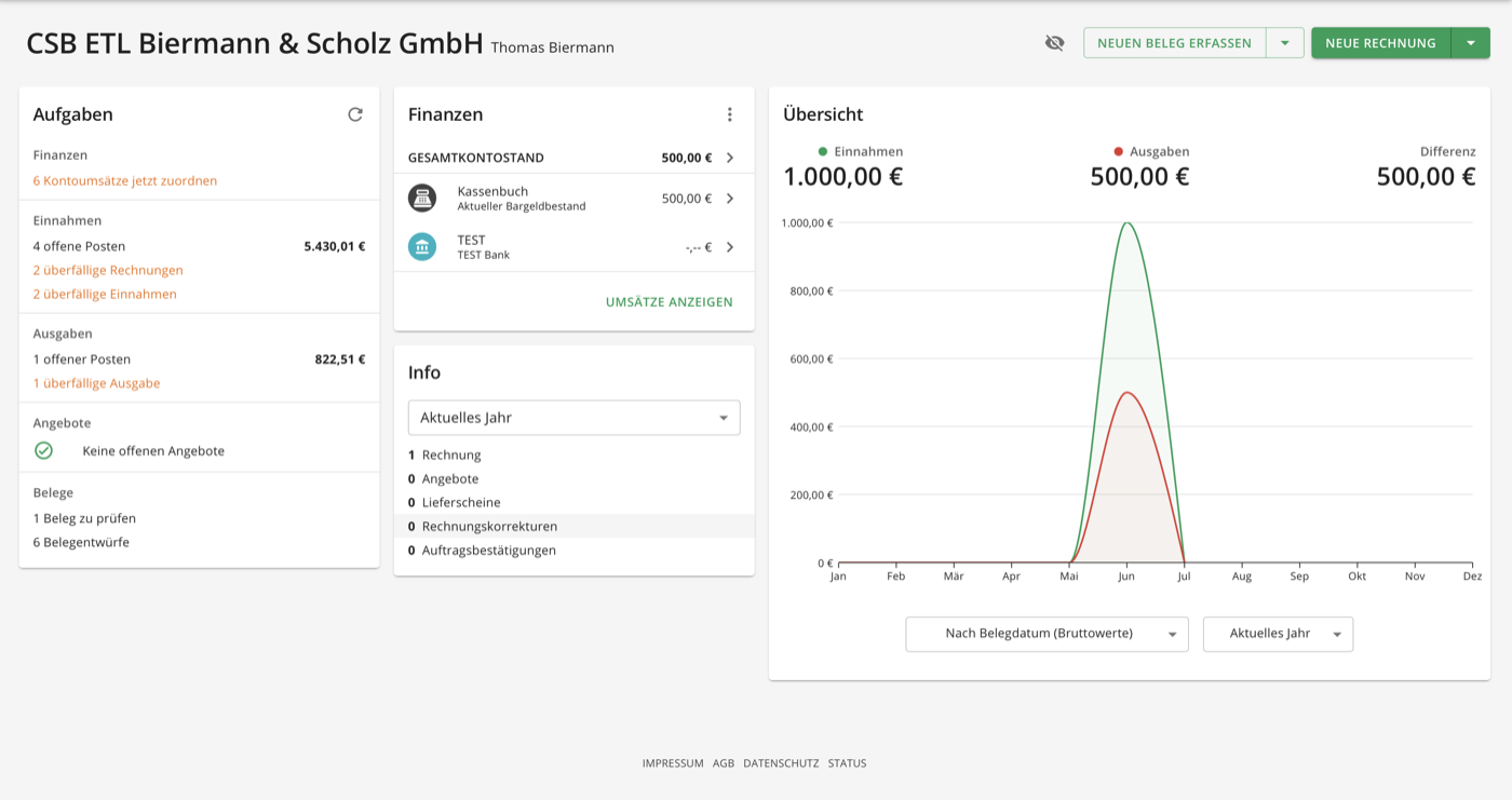Lexware Office Dashboard mit Übersicht, Finanzen und Aufgaben